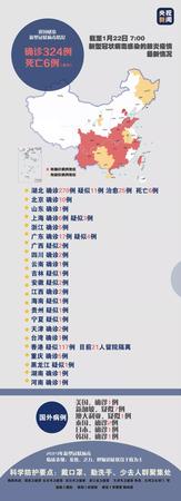 确诊
