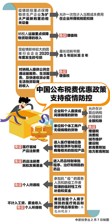 税收