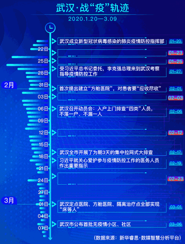 武汉 2