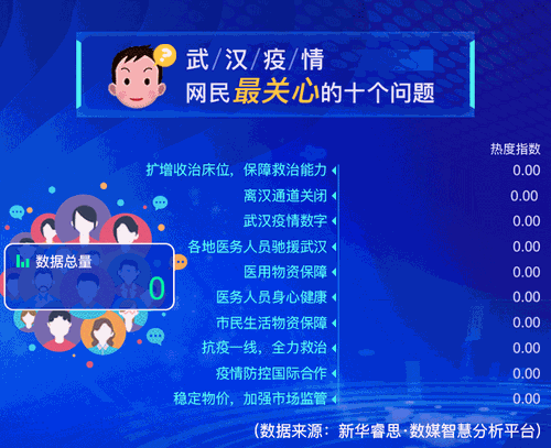 数据2.5