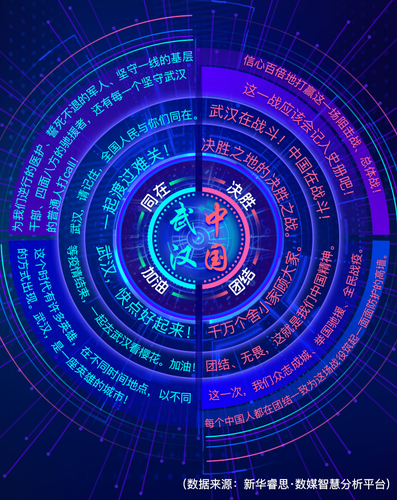 数据3