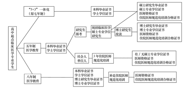 我国