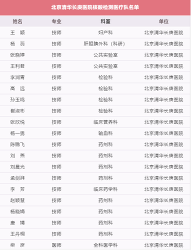 支援河北！北京清华长庚医院检验队出发！1490