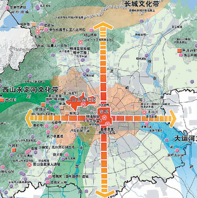 城市规划