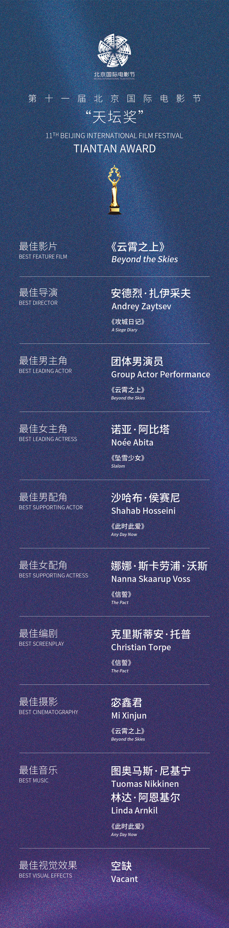 29“天坛奖”获奖长图