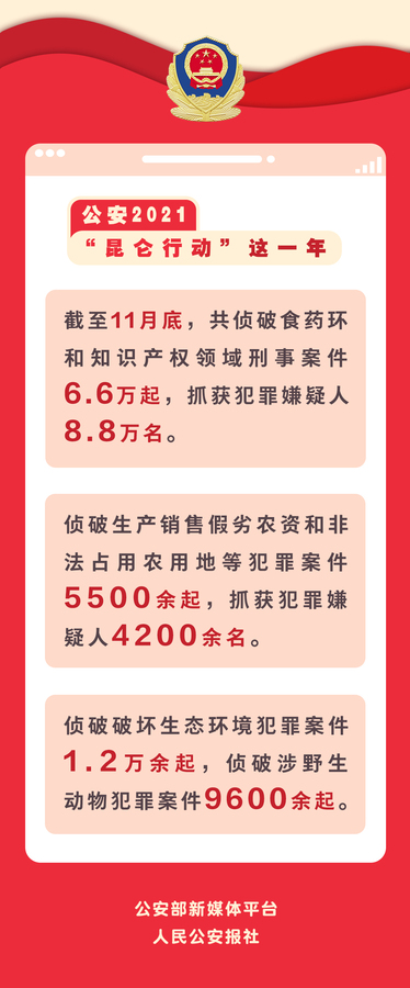 昆仑行动