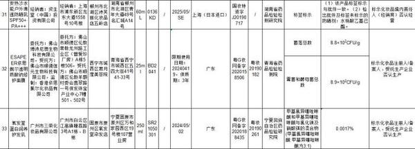 截图自50批次不符合规定化妆品信息附件
