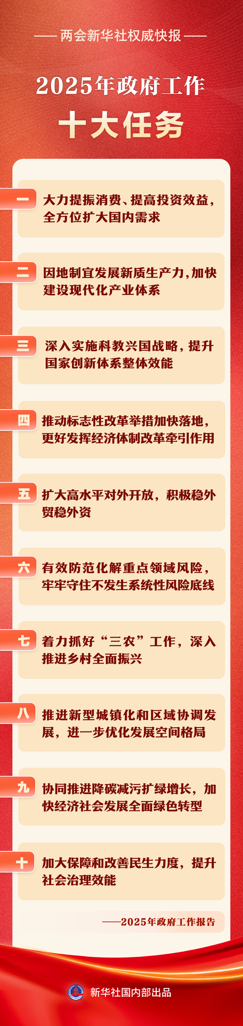 十大任务