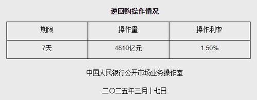 图片来源：央行网站截图