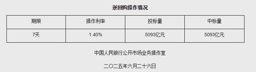 图片来源：央行网站截图