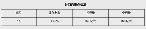 图片来源：央行网站截图