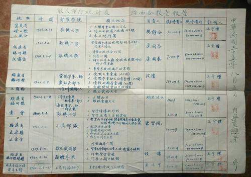 绥西各教堂统计的敌人损失汇总表(7466404)-20250708093428