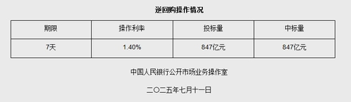 图源：央行网站截图