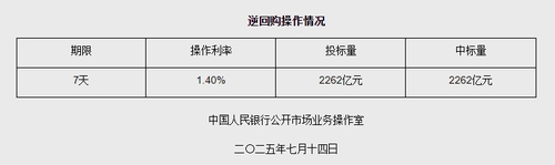 图源：央行网站截图