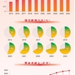 就在今天，国家电投10周岁，资产增长超1.1万亿！