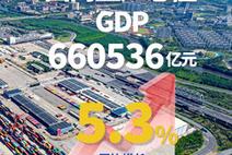 10组数据速览2025中国经济半年报