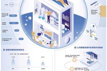数据要素越用越值钱
