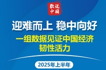 迎难而上 稳中向好——一组数据见证中国经济韧性活力
