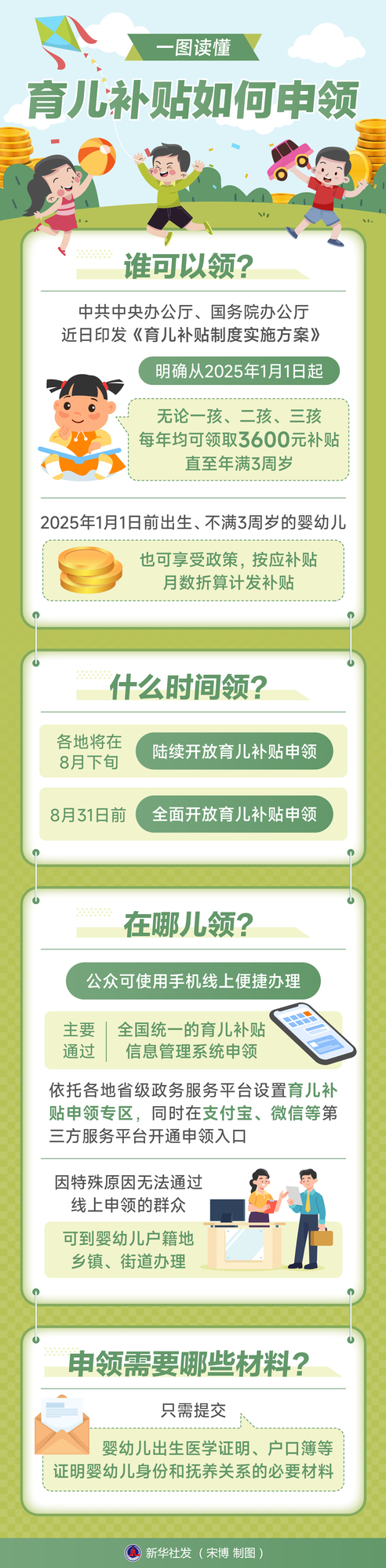 （8.7 人口社保）一图读懂育儿补贴如何(7873701)-20250807135453