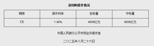 图片来源：央行网站截图