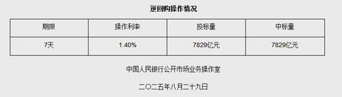 图片来源：央行网站截图