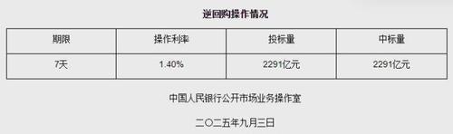 图片来源：央行网站截图