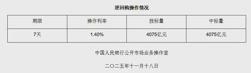 图源：央行网站截图