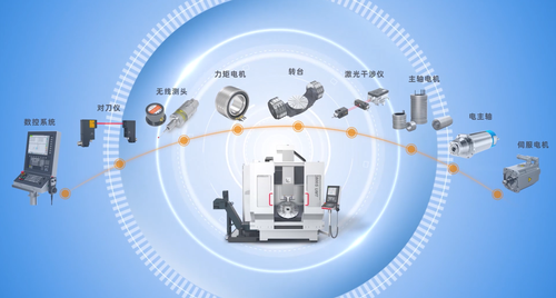 科德数控全产业链示意图