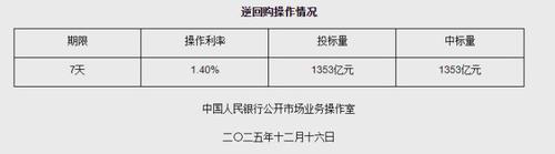 图源：央行网站截图