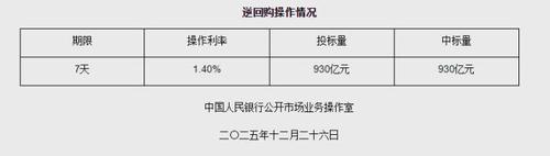 图片来源：央行网站截图