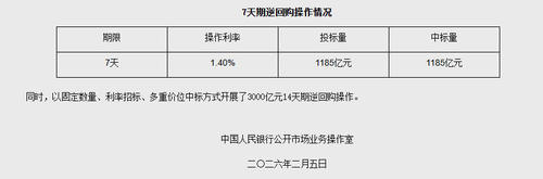 图片来源：央行网站截图
