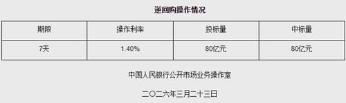图源：央行网站截图