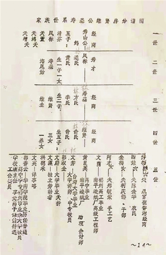 半张族谱 半张族谱