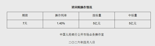 图源：央行网站截图