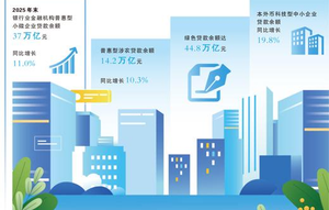 从大行年报，读出了什么？