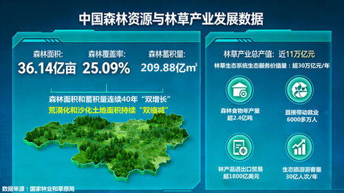 林草用图(9881474)-20260417091914