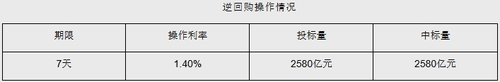 央行网站截图