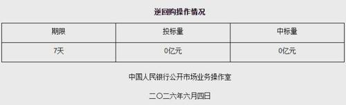 央行网站截图