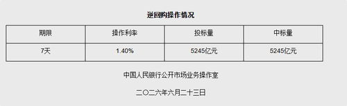 图源：央行网站截图