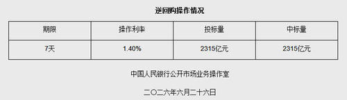 图片来源：央行网站截图