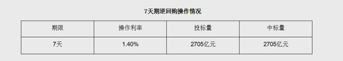 截图自央行网站