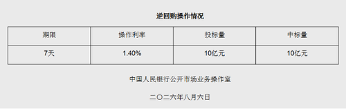 截图自央行网站