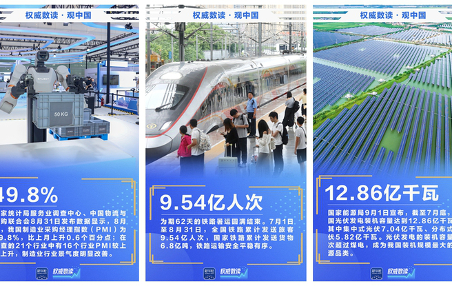 权威数读·观中国【8月30日-9月5日】