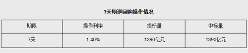 截图自央行网站