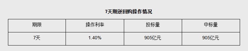 图源：央行网站截图