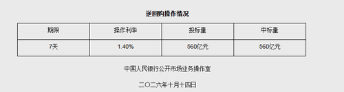图片来源：中国人民银行网站截图