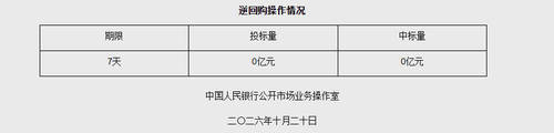 图片来源：中国人民银行网站截图