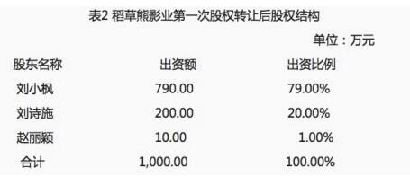 别质疑了！富豪榜在向刘诗诗招手