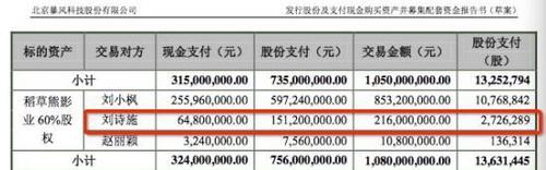 别质疑了！富豪榜在向刘诗诗招手