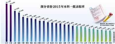 江苏六所211高校承诺今年高招不减本省招生数
